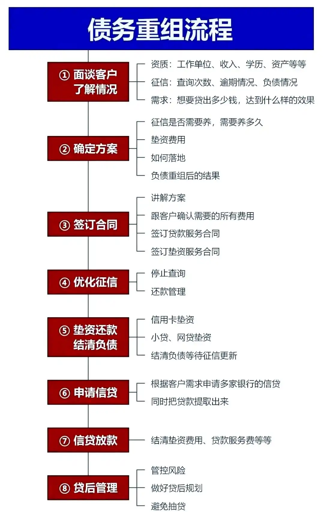 在广州市，中小企业也可以债务重组吗？